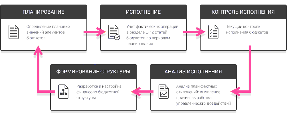 Программа чери финанс