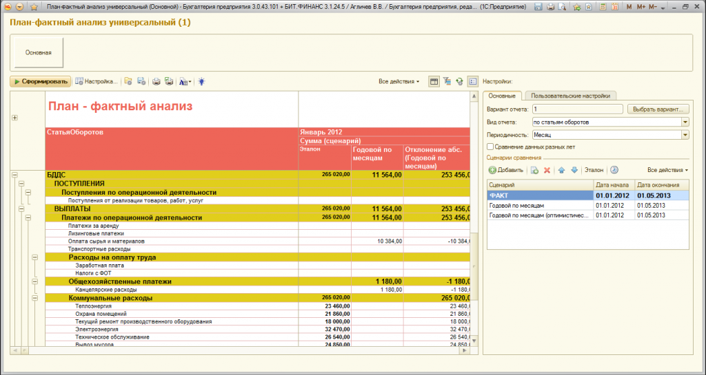 План фактный анализ бддс